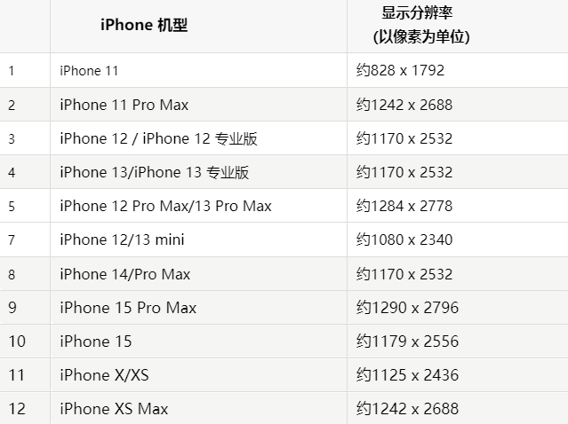 苹惠安果维修分享iPhone主屏幕壁纸显得模糊怎么办