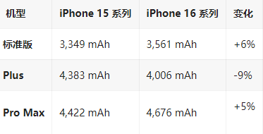 惠安苹果16维修分享iPhone16/Pro系列机模再曝光