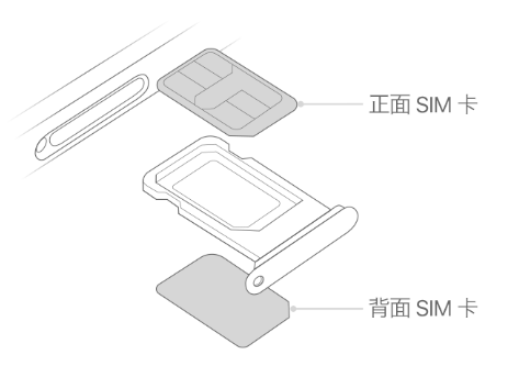 惠安苹果15维修分享iPhone15出现'无SIM卡'怎么办 