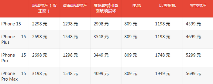 惠安苹果15维修站中心分享修iPhone15划算吗