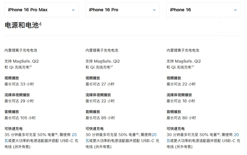 惠安苹果手机维修分享 iPhone 16 目前实测充电峰值功率不超过 39W 